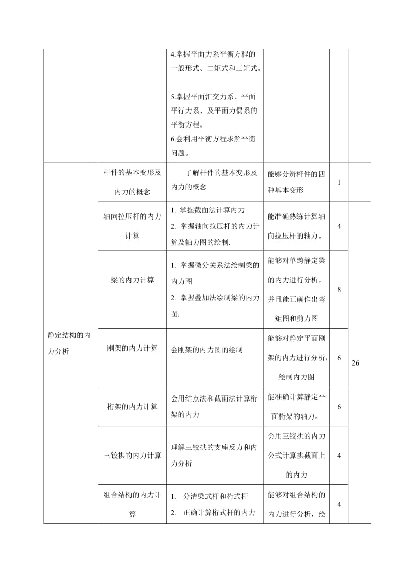 《建筑力学》课程标准.doc_第2页