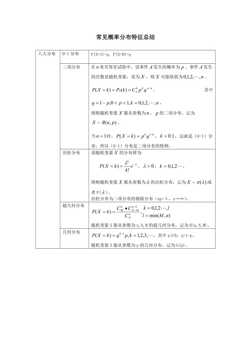 常见概率分布特征总结.docx_第1页