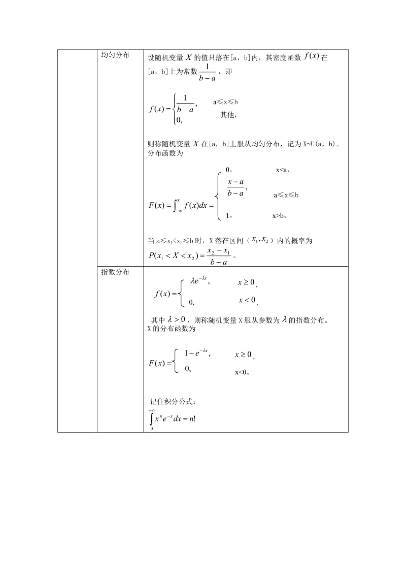 常见概率分布特征总结.docx_第2页