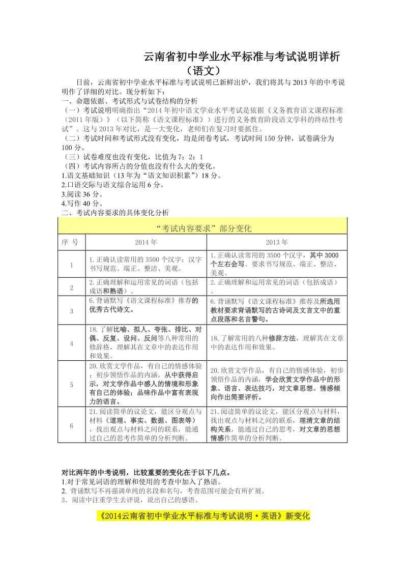 2014云南省初中学业水平标准与考试说明变化对比.doc_第1页