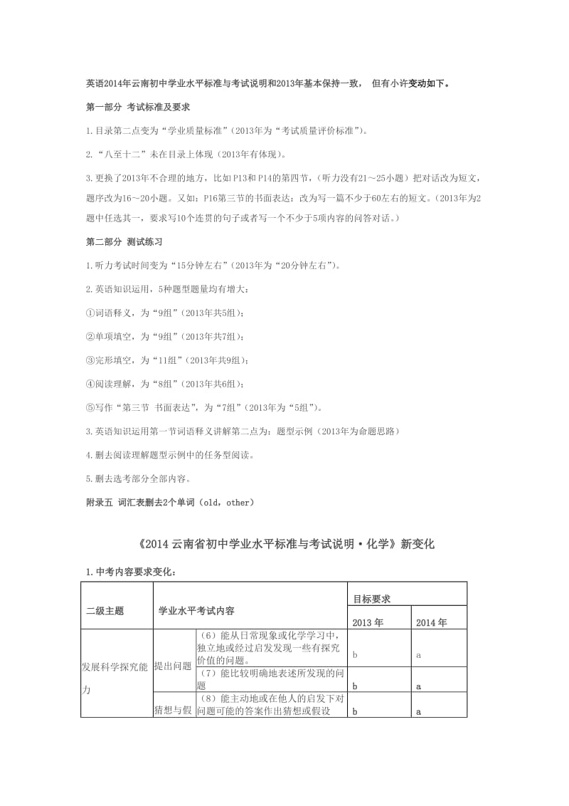 2014云南省初中学业水平标准与考试说明变化对比.doc_第2页