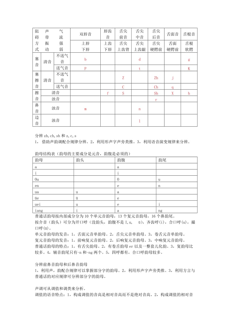 自考现代汉语总结.docx_第3页