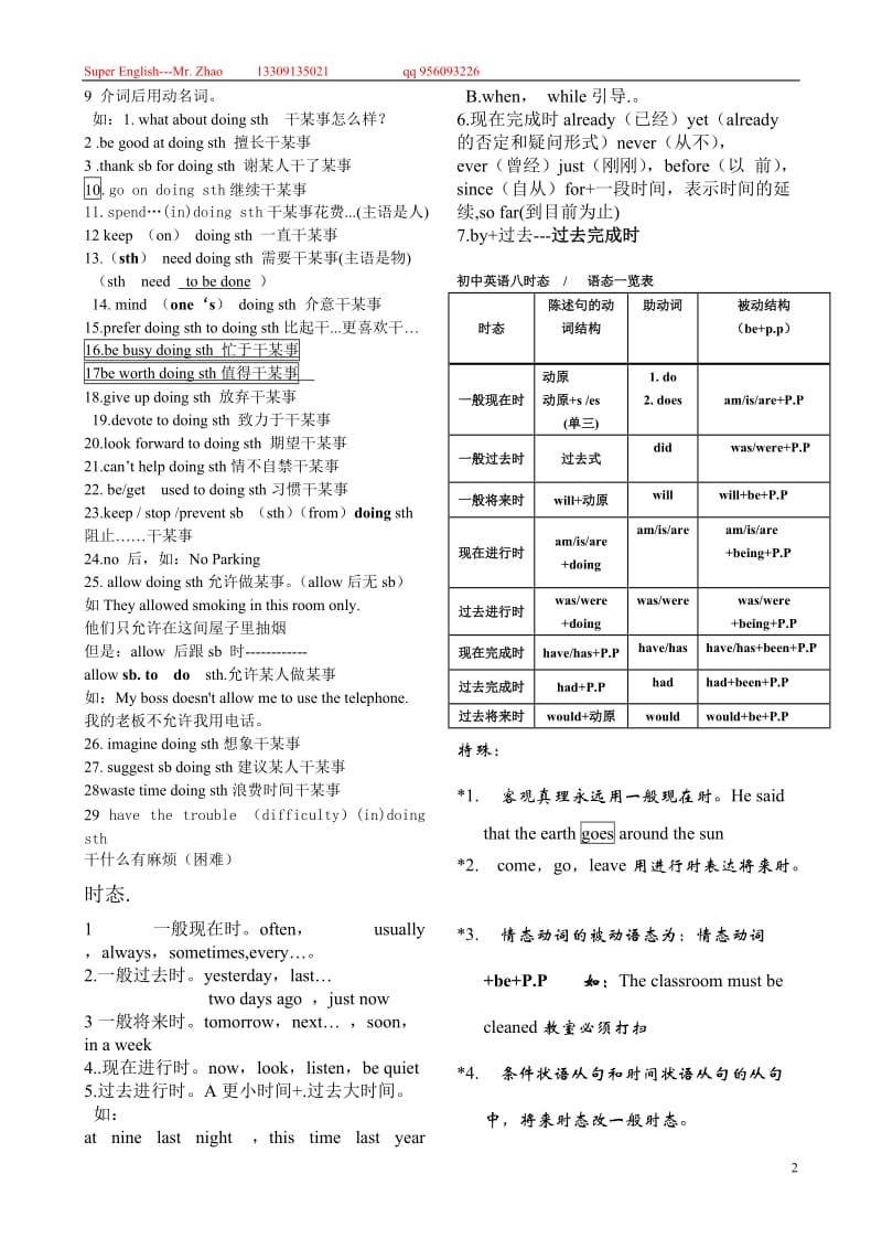 整个初中阶段动词不定式总结.doc_第2页