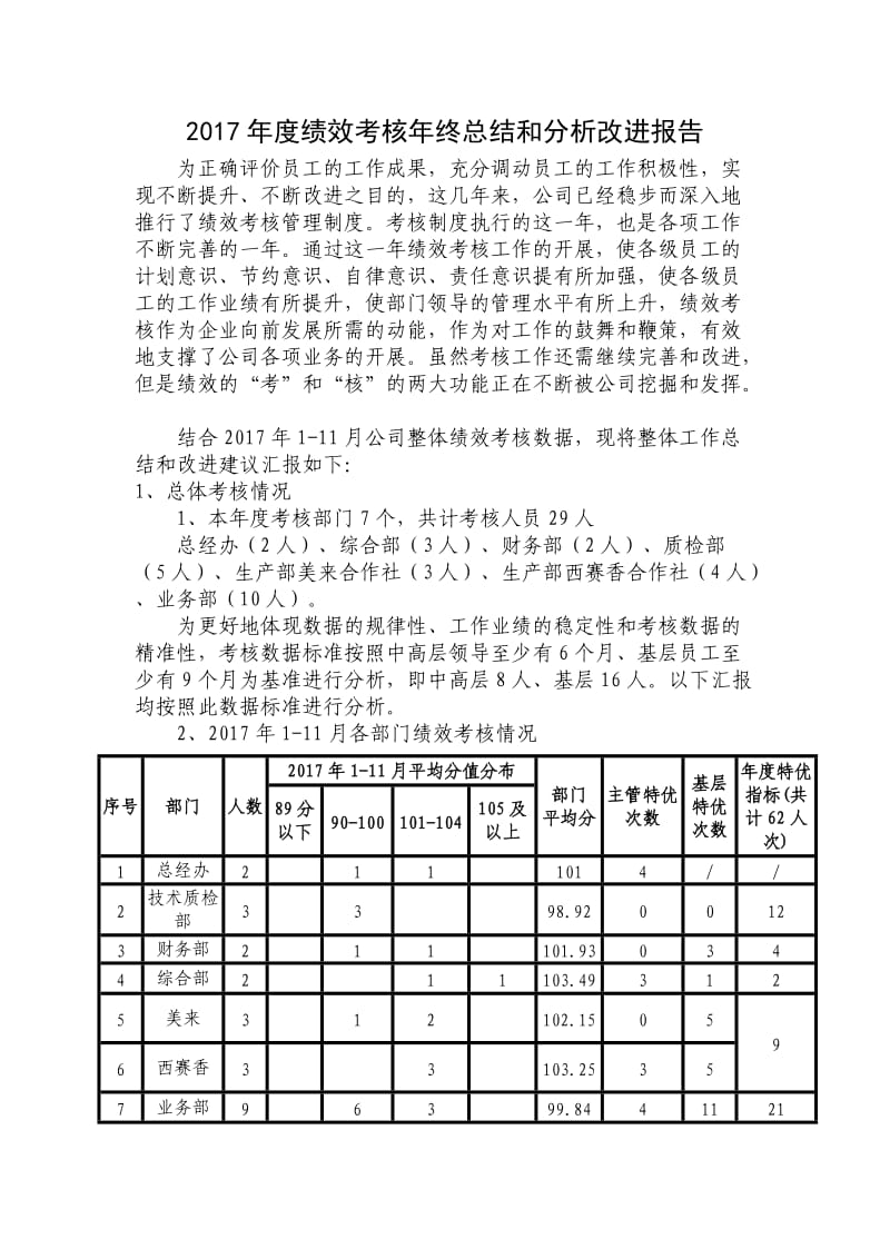 2017年度绩效考核年终总结和分析改进报告.doc_第1页