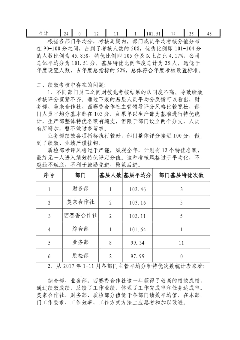 2017年度绩效考核年终总结和分析改进报告.doc_第2页