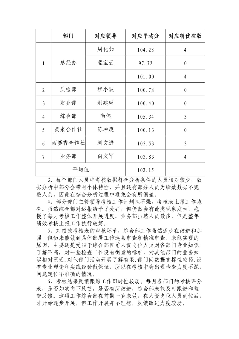 2017年度绩效考核年终总结和分析改进报告.doc_第3页