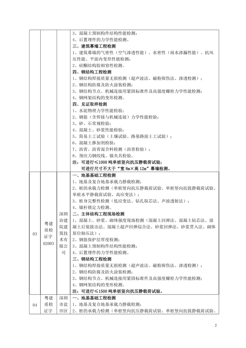 广东省建设工程质量检测机构.doc_第2页