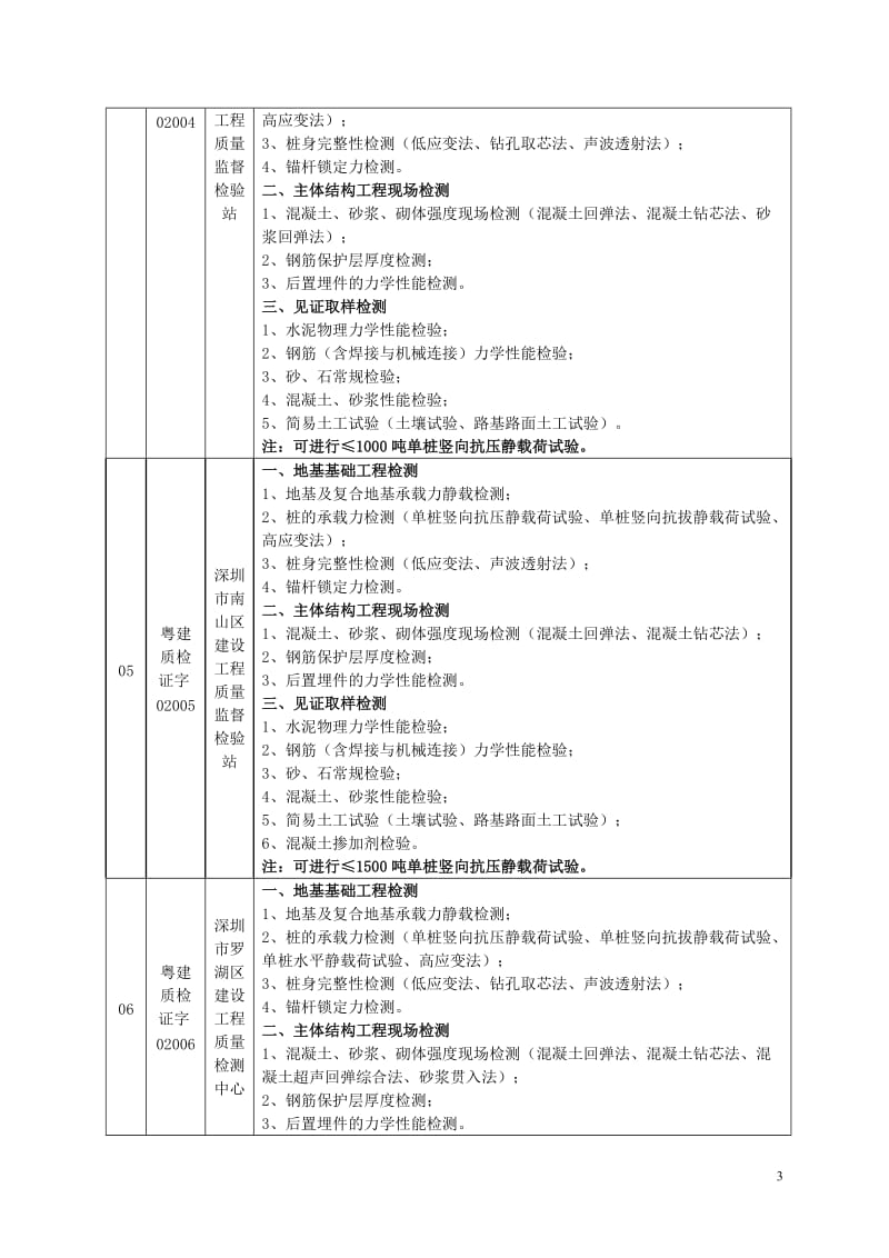 广东省建设工程质量检测机构.doc_第3页