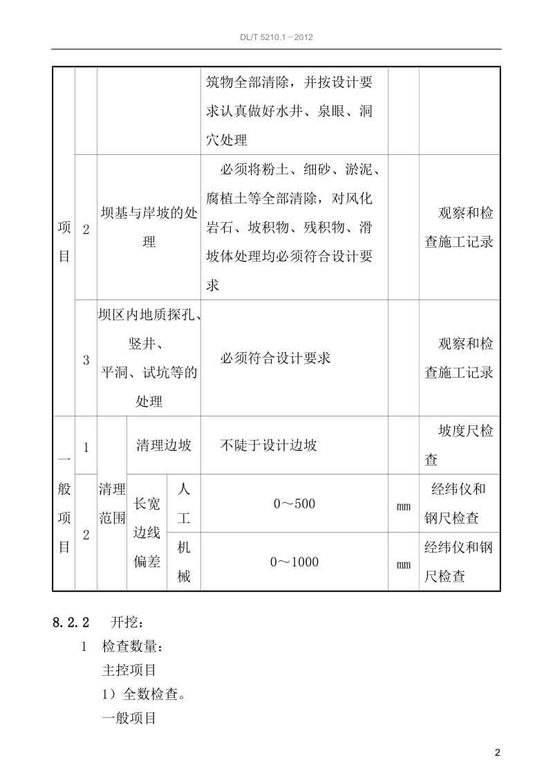 除灰渣系统土建工程质量验收.doc_第2页