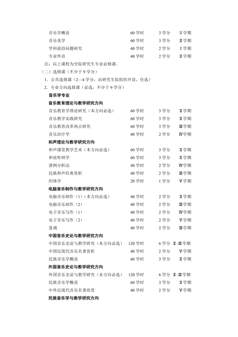 音乐学、舞蹈学专业硕士学位研究生培养方案.doc_第2页