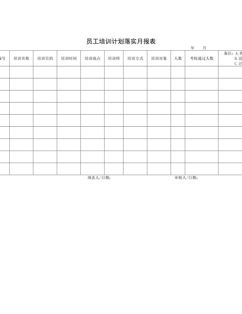 员工培训计划落实.doc_第1页