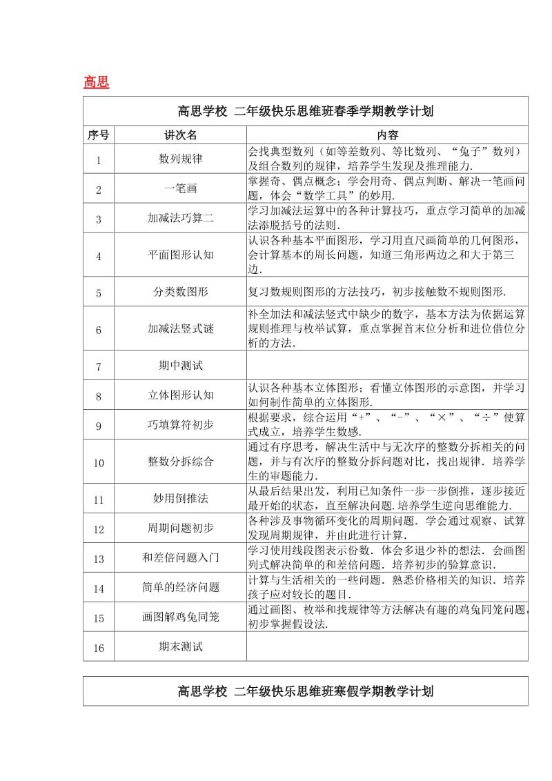 小学二年级数学课程大纲.docx_第1页