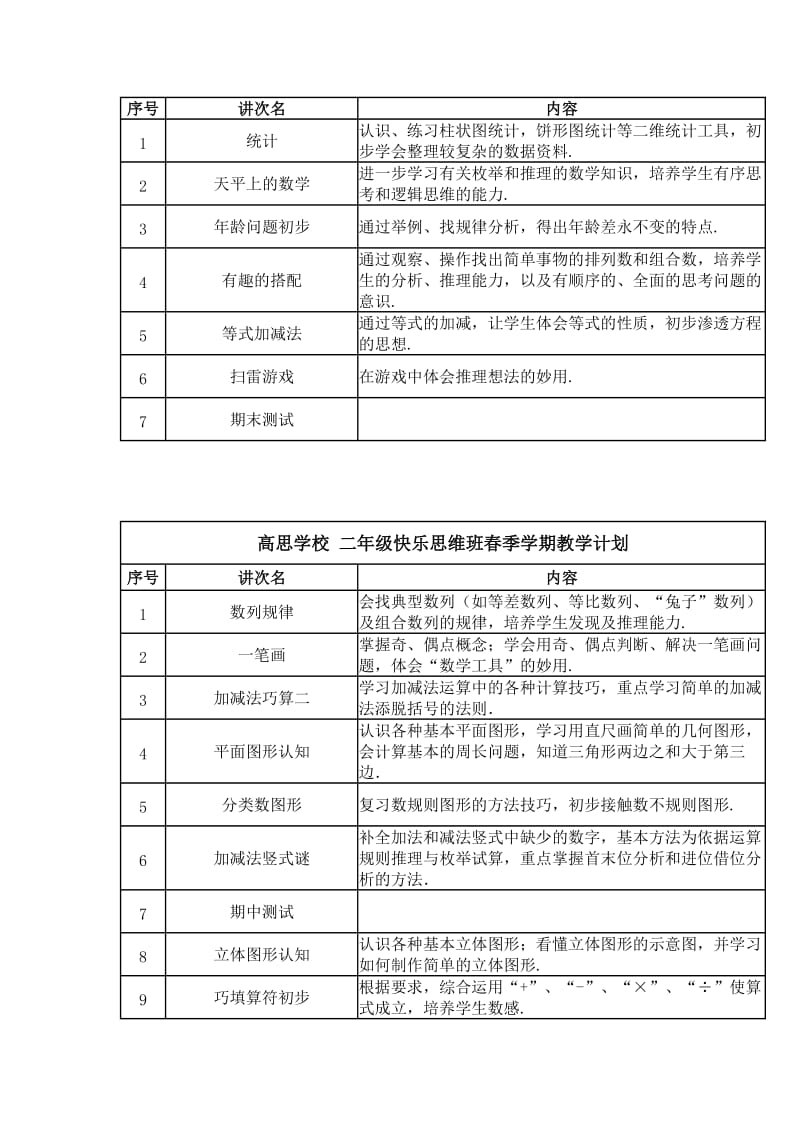 小学二年级数学课程大纲.docx_第2页