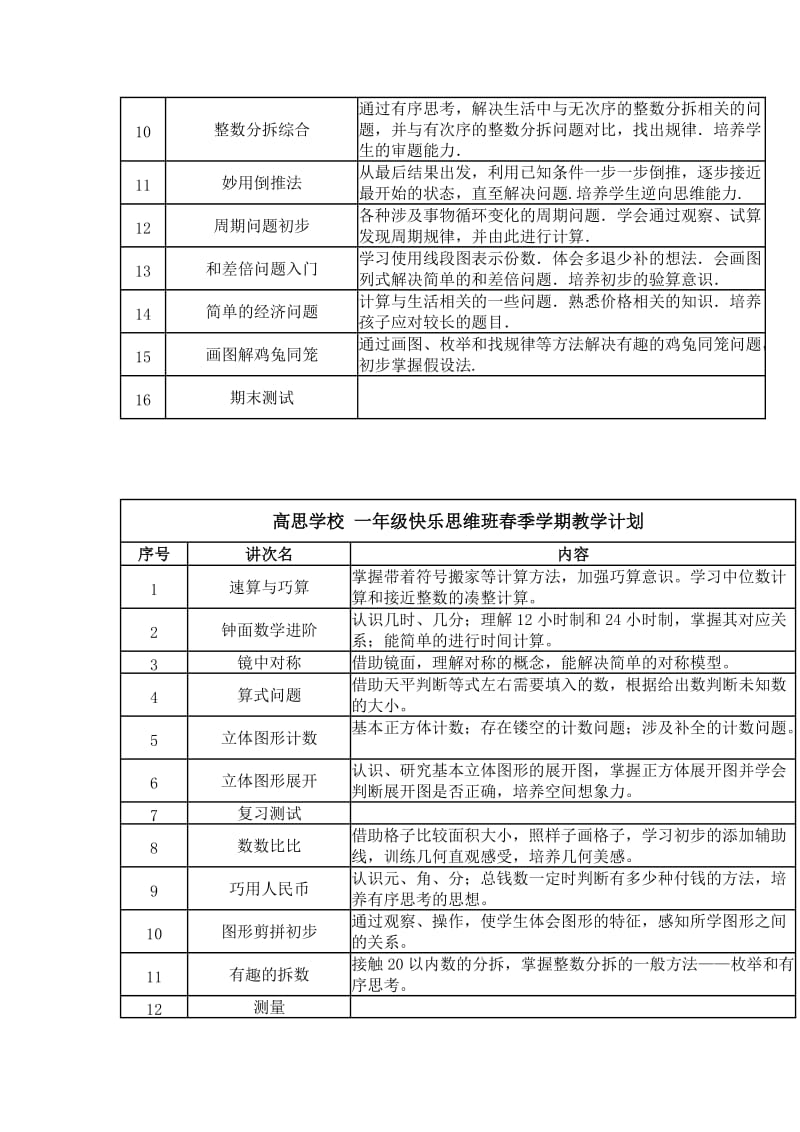 小学二年级数学课程大纲.docx_第3页