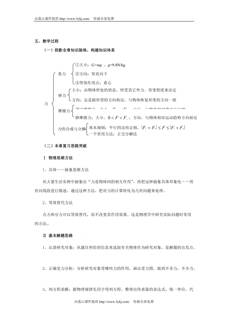 高一物理第三章相互作用章末总结教案(新人教版必修1).doc_第2页