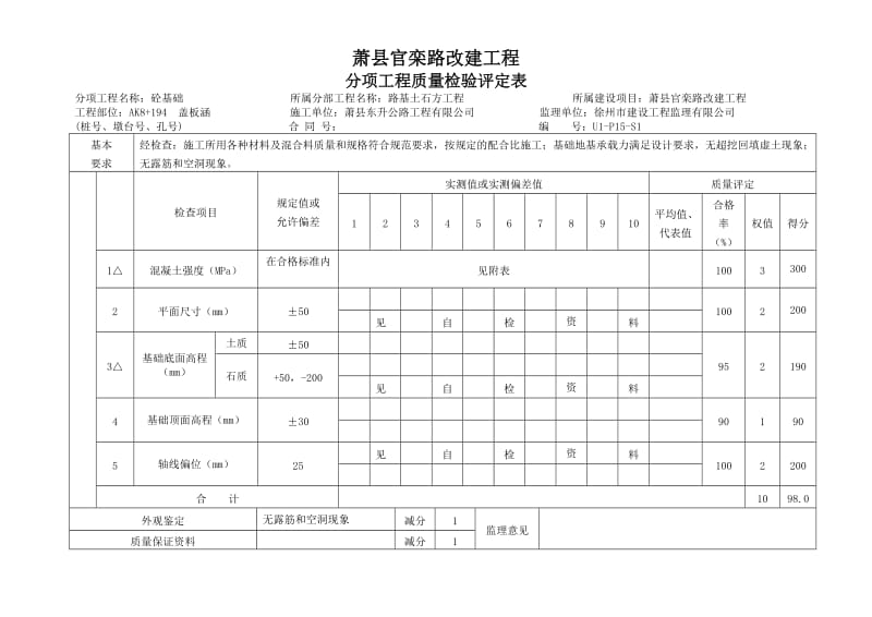 圆管涵、盖板涵分项工程质量检验评定表.doc_第1页