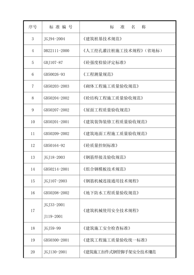 织金施工组织设计.doc_第3页