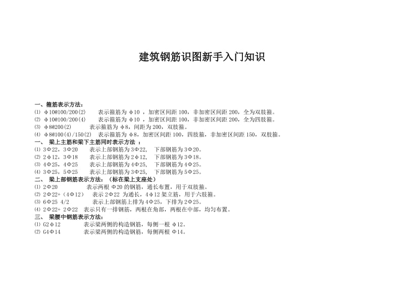 建筑钢筋识图新手入门知识.doc_第1页