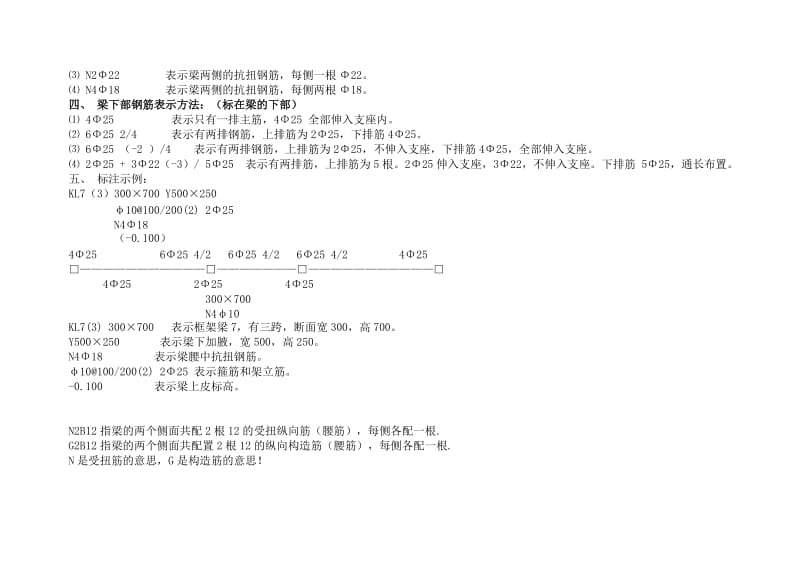 建筑钢筋识图新手入门知识.doc_第2页