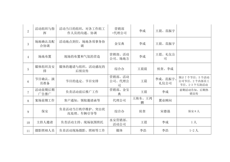 老客户联谊活动方案.docx_第3页