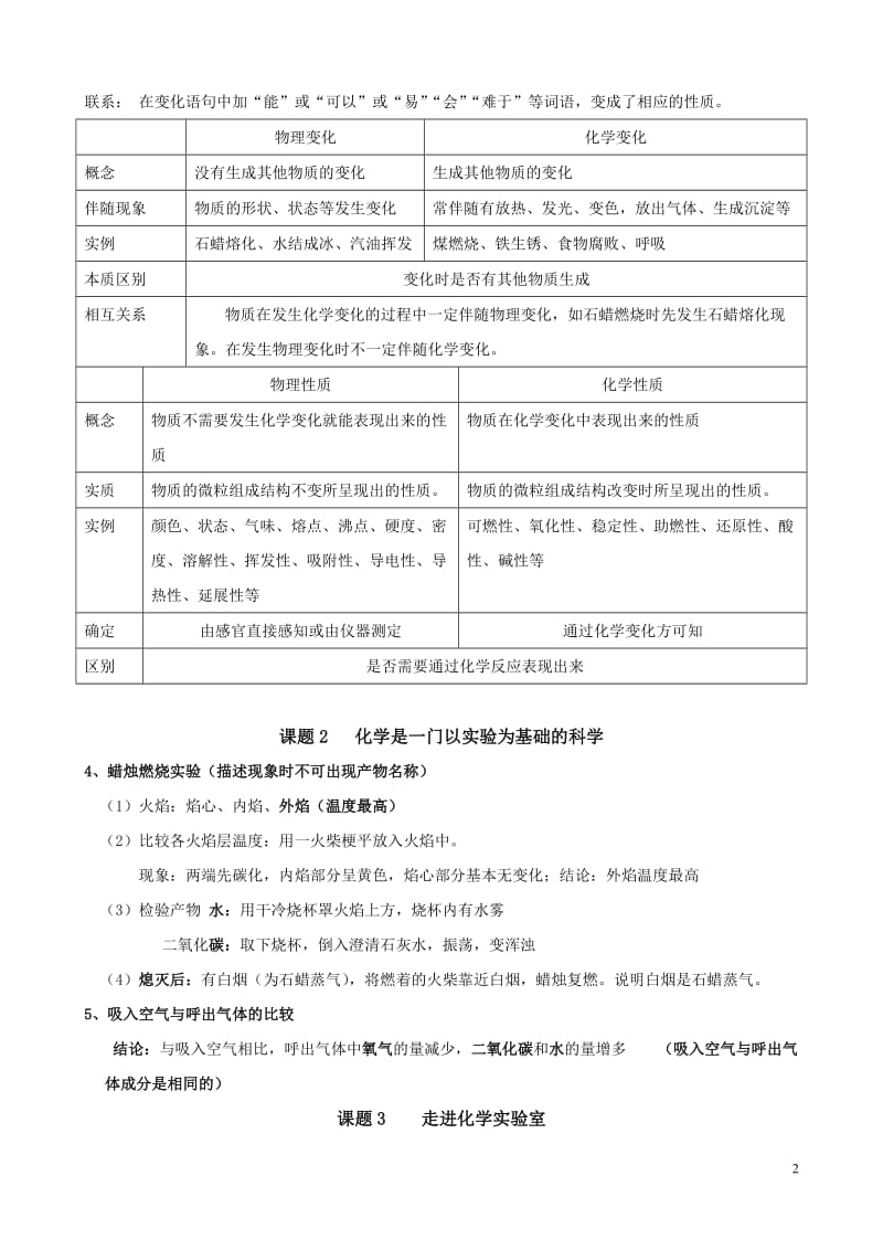 走进化学世界-知识点总结.doc_第2页