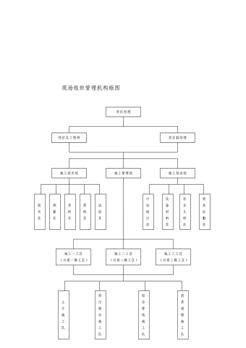 施工现场组织管理机构网络.doc_第2页