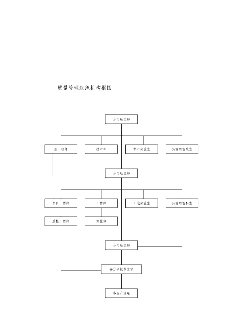 施工现场组织管理机构网络.doc_第3页