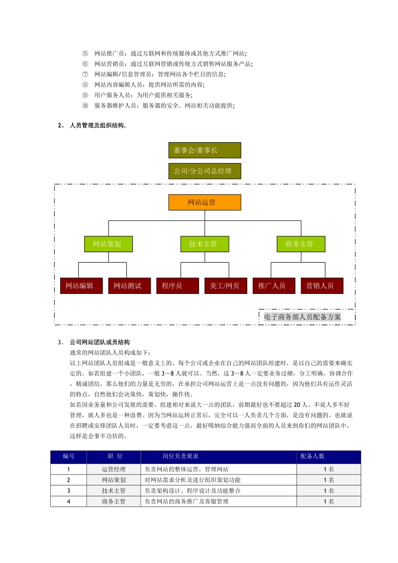 电子商务开发团队组建方案.doc_第3页