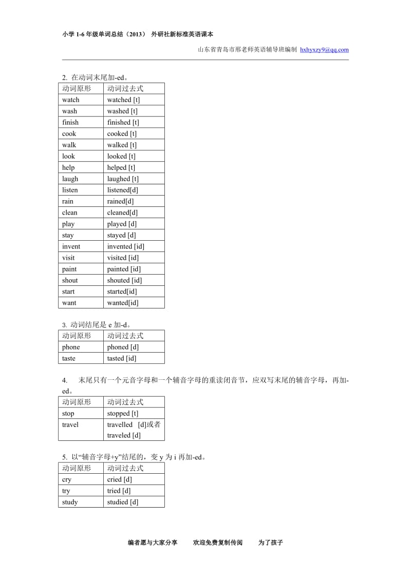 动词过去式变化规则和发音示例(小学1-6年级单词总结).doc_第2页