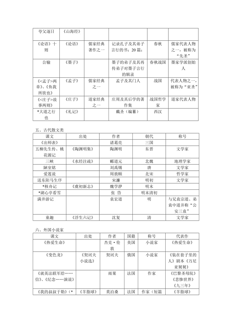 2012中考语文文学常识归类(人教版).doc_第2页