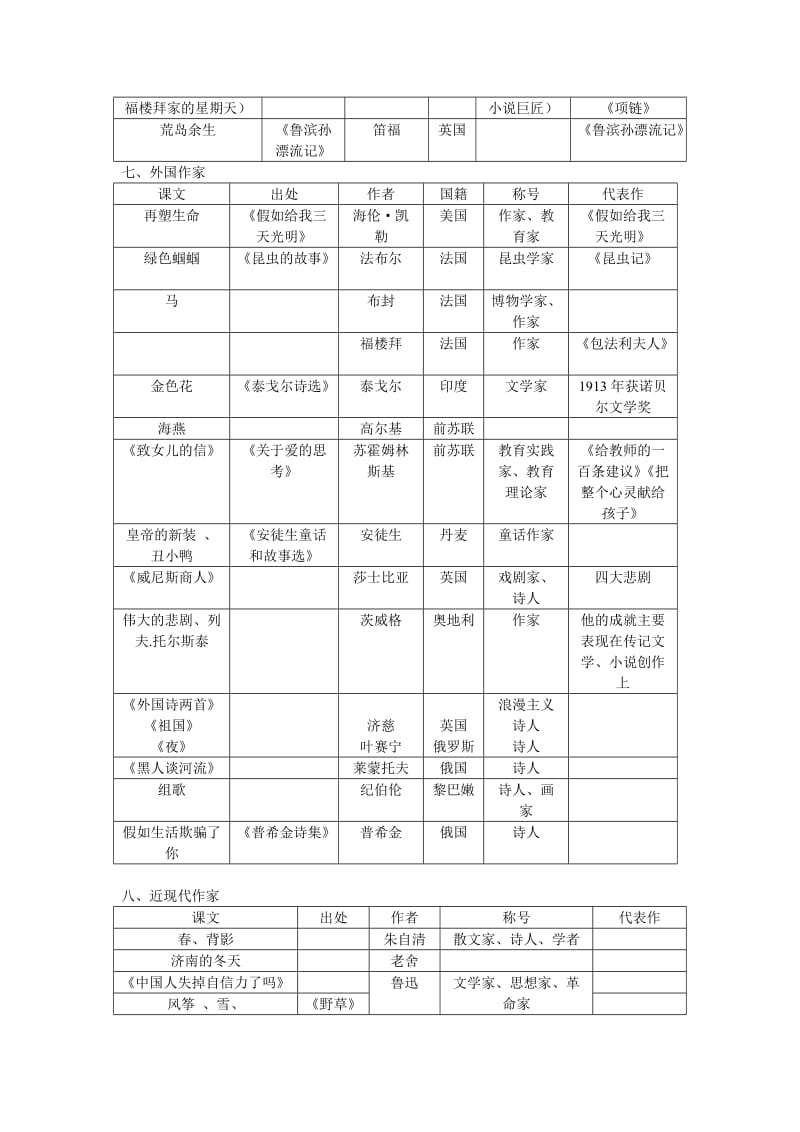 2012中考语文文学常识归类(人教版).doc_第3页