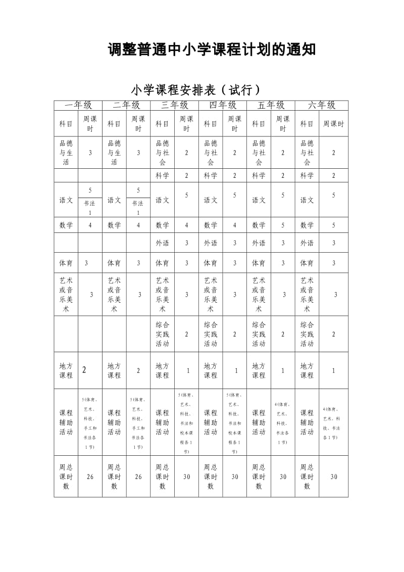 中小学课程计划安排表.doc_第1页