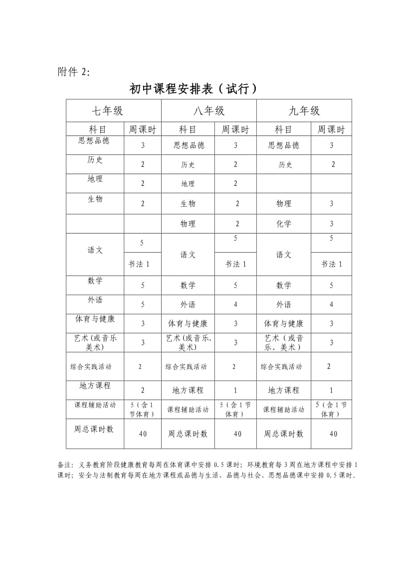 中小学课程计划安排表.doc_第2页