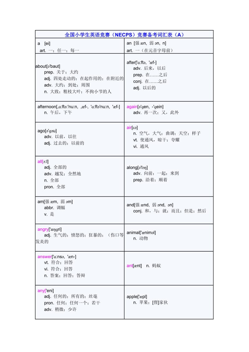 全国小学生英语竞赛词汇表学后整理.doc_第1页