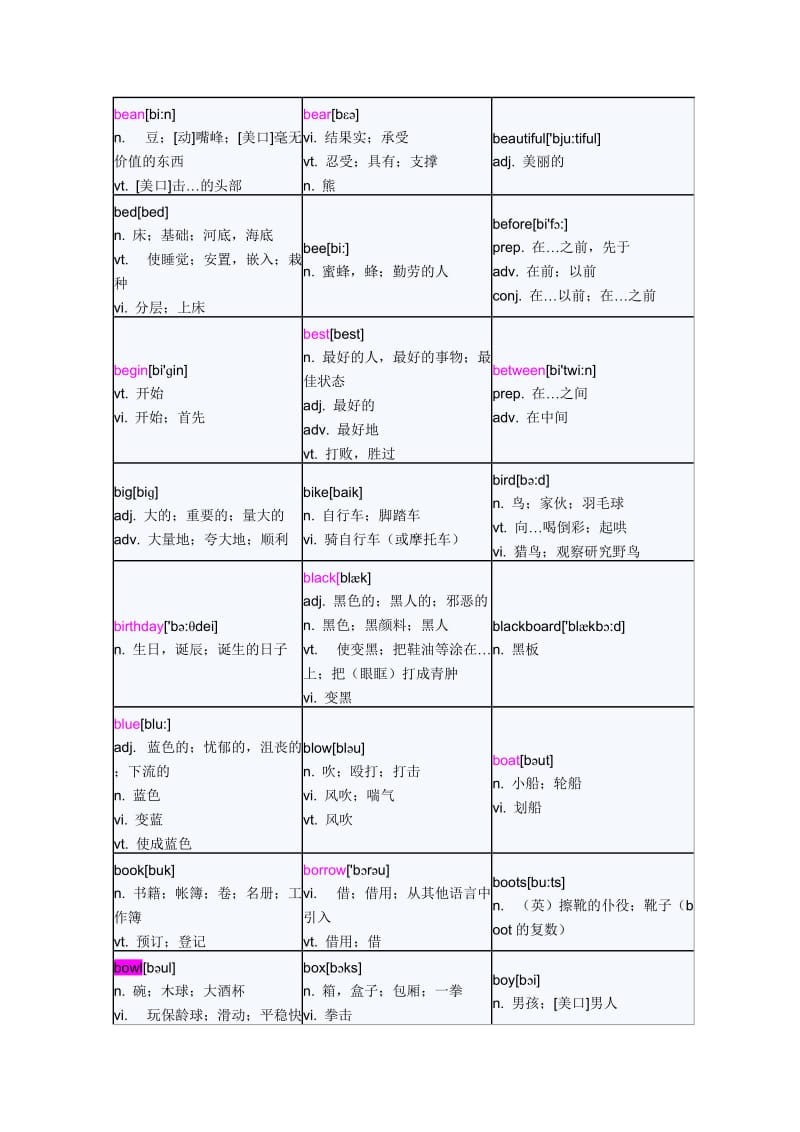 全国小学生英语竞赛词汇表学后整理.doc_第3页