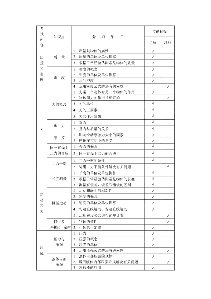 2013北京中考物理考试大纲.doc_第2页