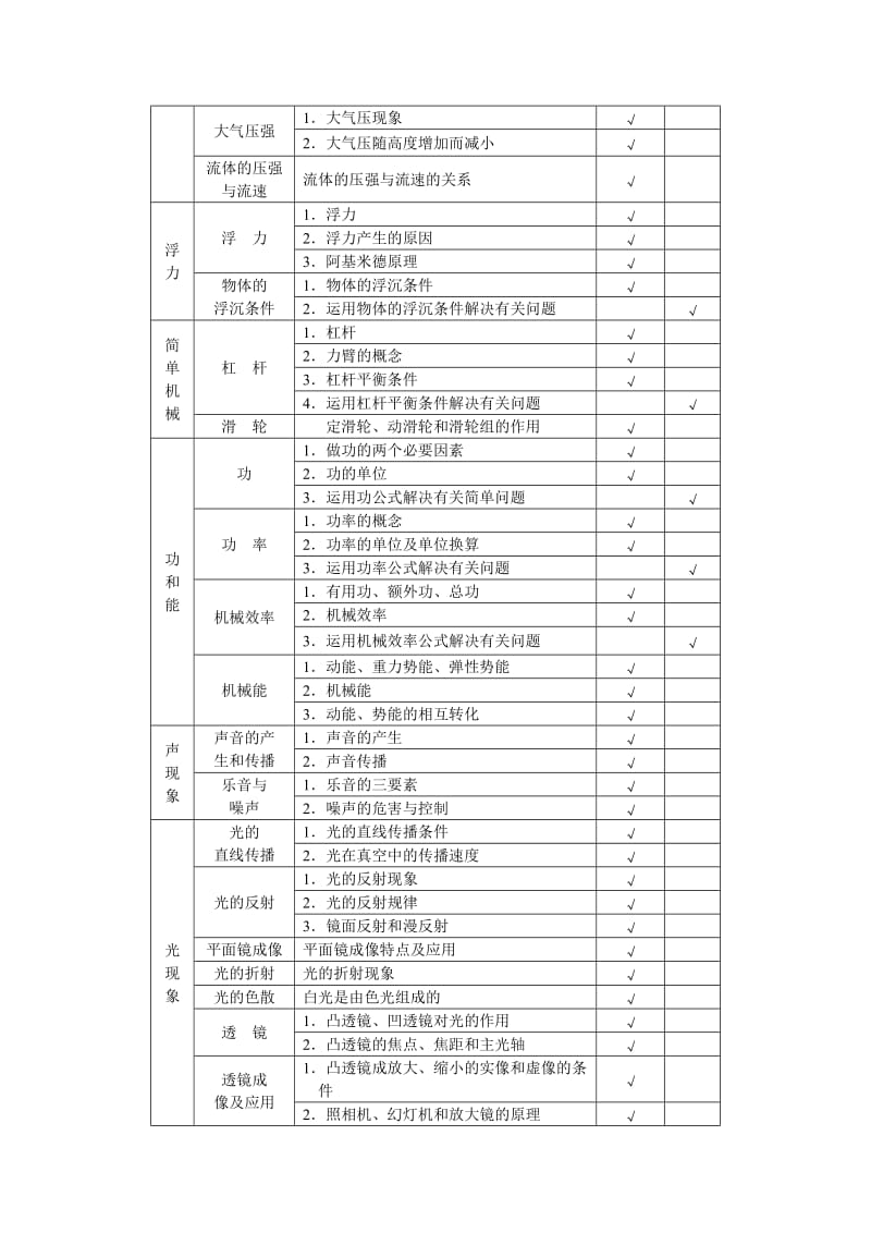 2013北京中考物理考试大纲.doc_第3页