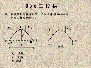 【結(jié)構(gòu)力學(xué) 上 課件】6三鉸拱