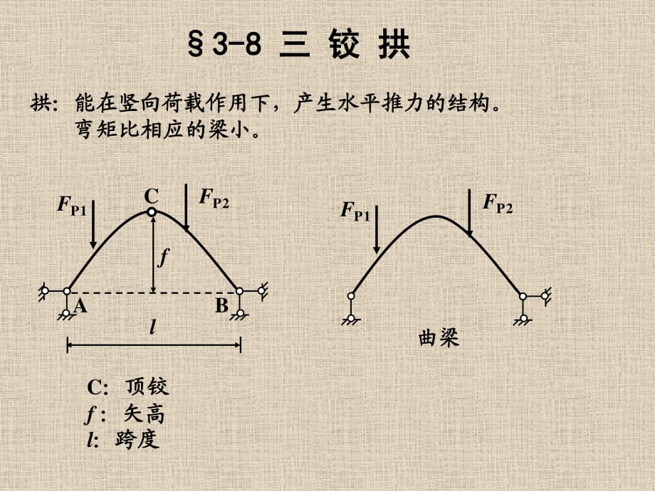 【結(jié)構(gòu)力學(xué) 上 課件】6三鉸拱_第1頁