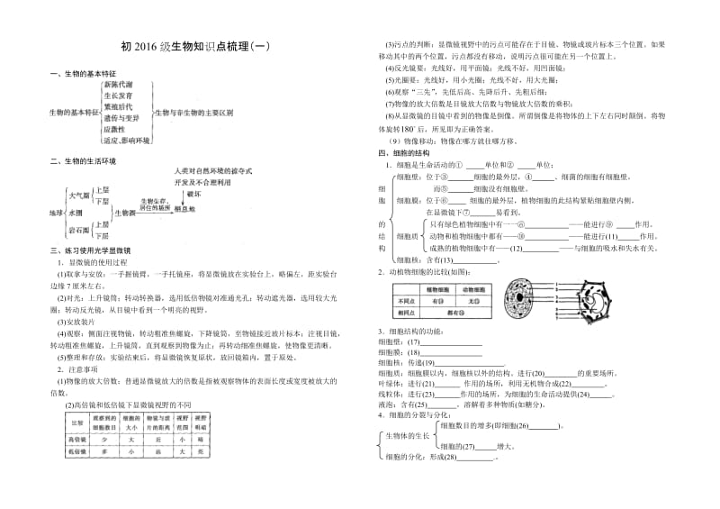 四川省邻水中学初二生物知识点总结.doc_第1页