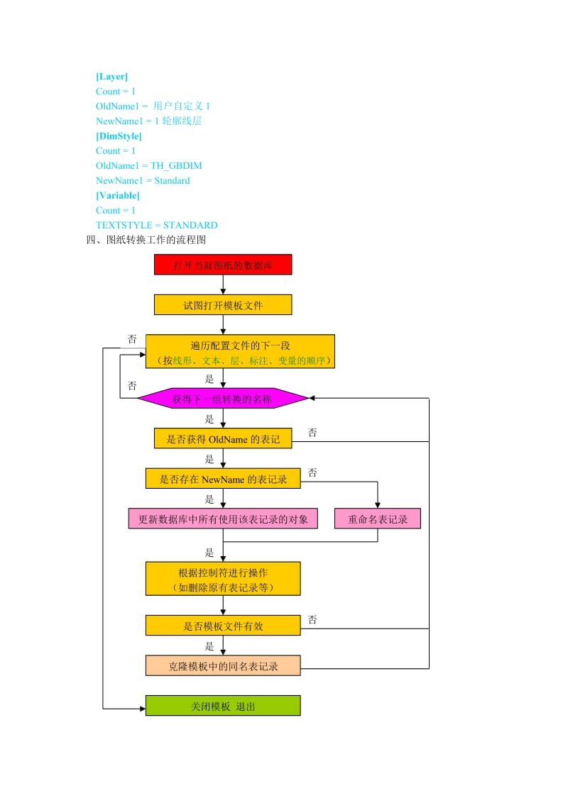 CAD图纸转换工具说明文档.doc_第2页