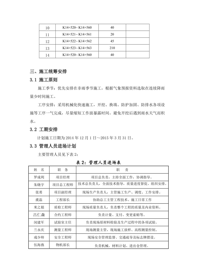 软基换填施工技术方案.doc_第2页