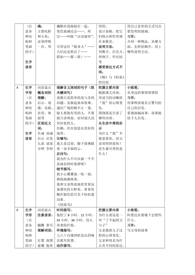 小学语文五年级上册各单元知识点.docx_第2页