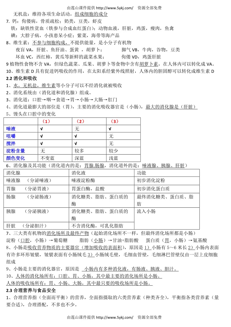 七年级下册生物期中复习知识点总结.doc_第2页