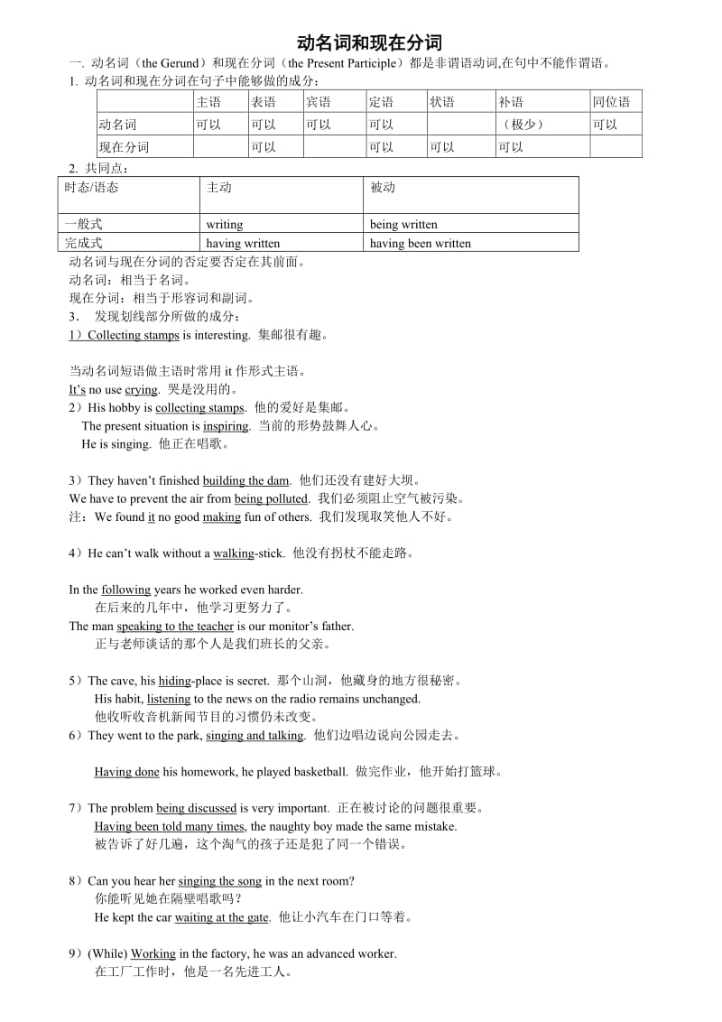 动名词和现在分词总结.doc_第1页