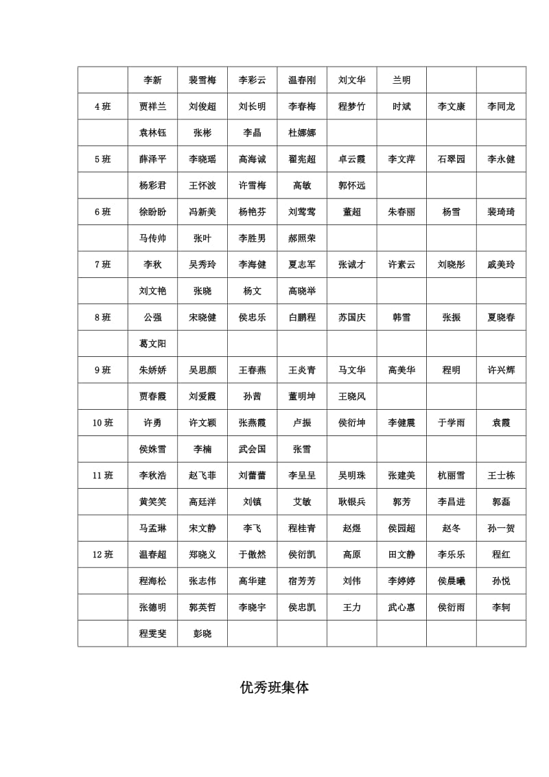 2011级期中考试表彰决定.doc_第3页