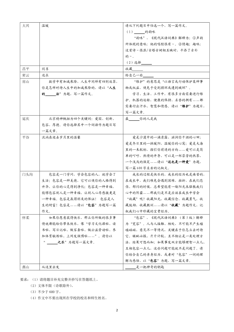 2012年北京各区初三作文模考题.doc_第2页