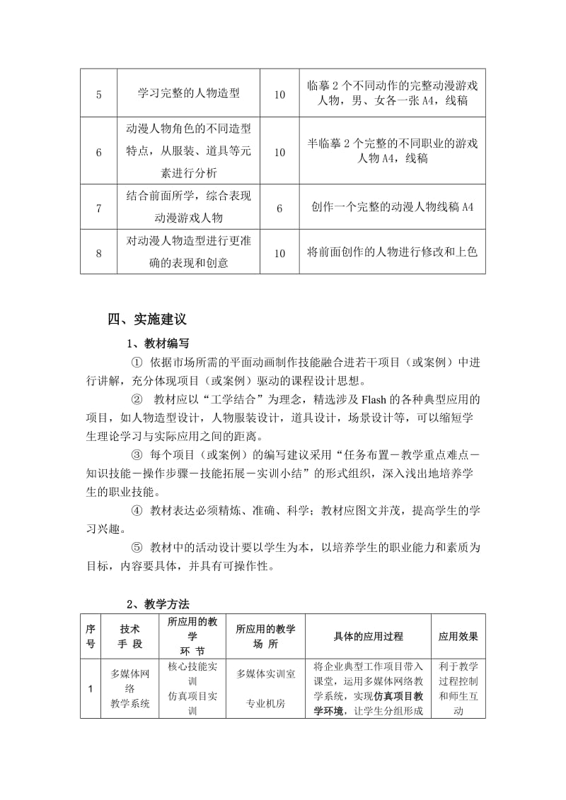 完成《动漫人物设计(手绘)》课程标准.doc_第3页