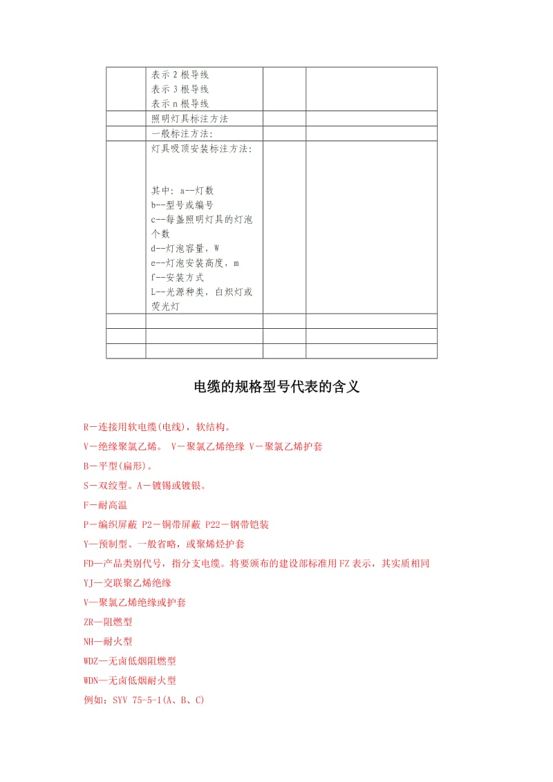 电器施工图常用字母代表意义.doc_第2页