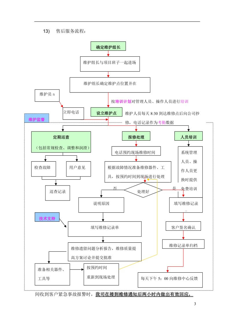 智能化系统工程售后服务承诺.doc_第3页